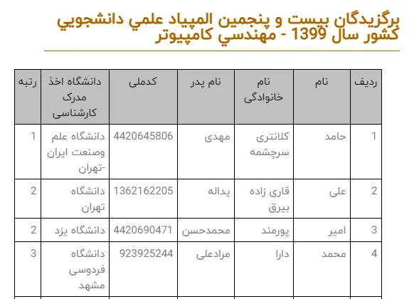 نتایج بیست و پنجمین المپیاد دانشجویی سال ۱۳۹۹