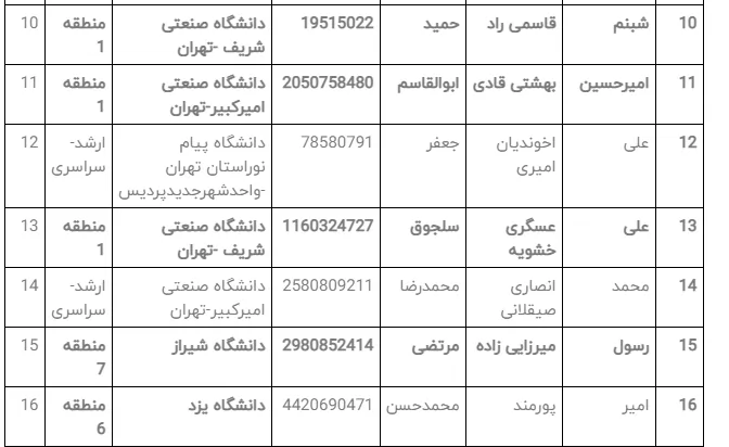 نتایج بیست و چهارمین المپیاد دانشجویی سال ۱۳۹۸